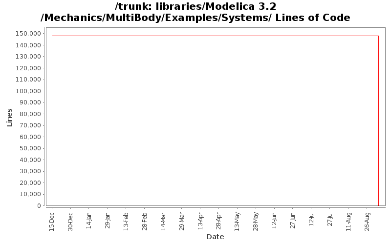 libraries/Modelica 3.2/Mechanics/MultiBody/Examples/Systems/ Lines of Code